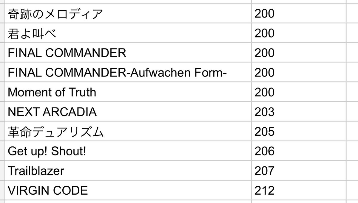 mizunana_'s tweet photo. BPM200越えの曲こんなにあってたまるか https://t.co/JTndBzIzes