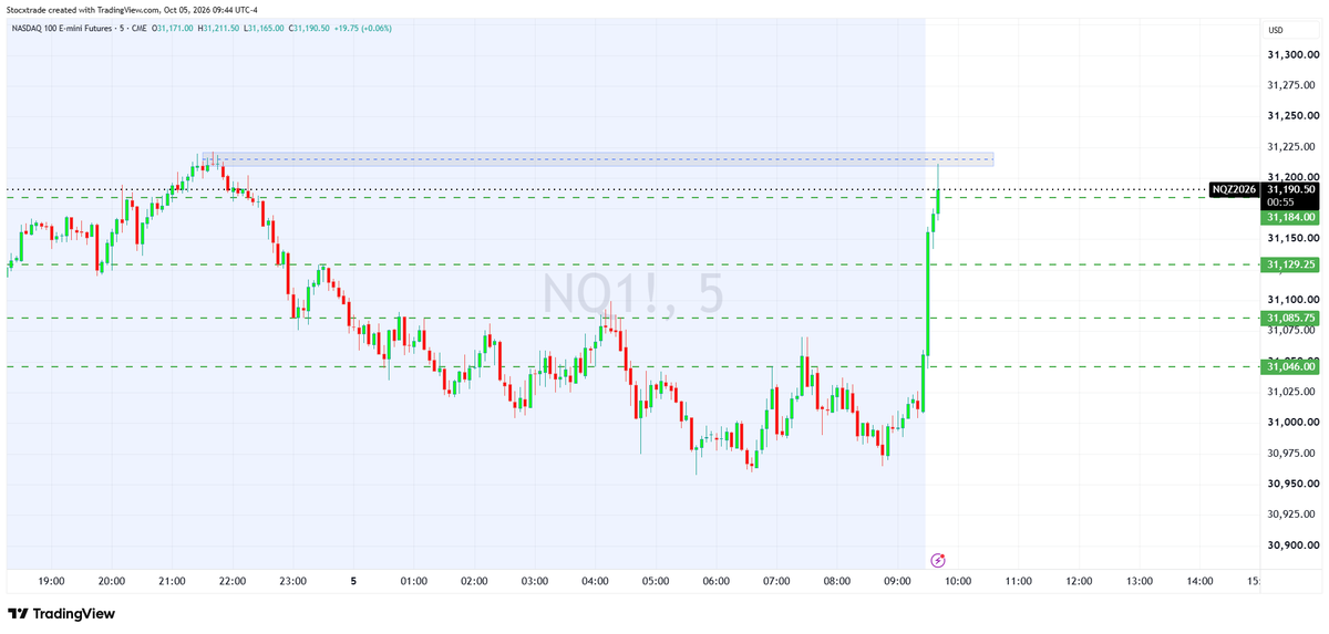 Stocxtrade's tweet photo. $NQ https://t.co/7ljYxyrcHh