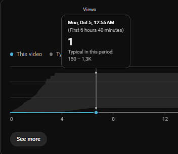 TheWidgeonSauce's tweet photo. @TeamYouTube 
severe backend indexing glitch. Usually i get around 1k to 150 views in an hour but recently my shorts are getting no views whatsoever. i waited for 4 days thinking it will lift but after posting my most recent short its the same 0 views for days now https://t.co/GuNVkOwWKc