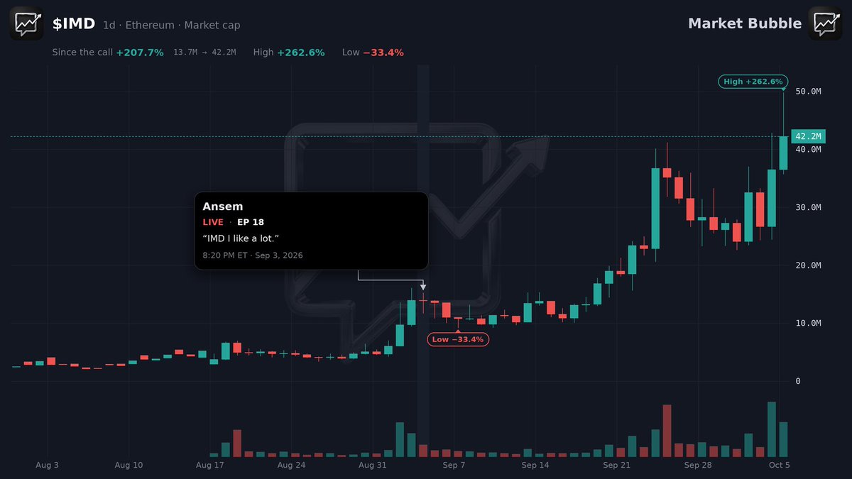 Source media 1 from @marketbubble