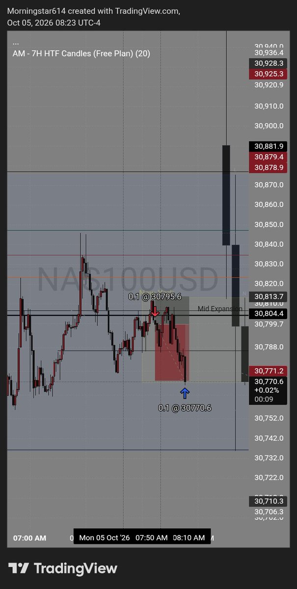 morningstar2460's tweet photo. Short-Term Sells on NQ, 7:50am-8:10am EST Macro. https://t.co/SPxqwWVyEI