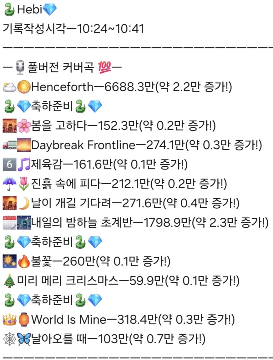 ingkeuleos46484's tweet photo. #HebiCounter
#Hebi
보석함 기록관 앤더위더's Second Crystal,
🐍Hebi💎's Cover, Original 조회수 근황 기록서
ㅡ729일자ㅡ
작성 시각ㅡ10:24~10:41
전송 시각ㅡ10:50 https://t.co/EsTbhECKkN