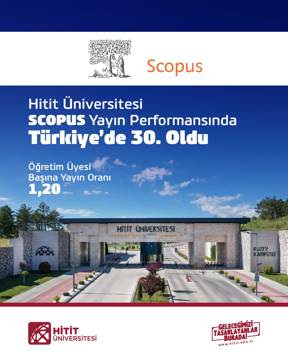 HituKurumsal's tweet photo. Hitit Üniversitesi, Scopus verilerine göre Türkiye’deki üniversitelerin 2026 yılı ilk 3 çeyrek yayın performanslarının değerlendirildiği sıralamada Türkiye’de 30’uncu oldu.

Öğretim üyesi başına düşen yayın sayısı ise 1,20 olarak gerçekleşti.

✍️ https://t.co/gKpSrfT5sg

#HititÜniversitesi @ProfAliOzturk