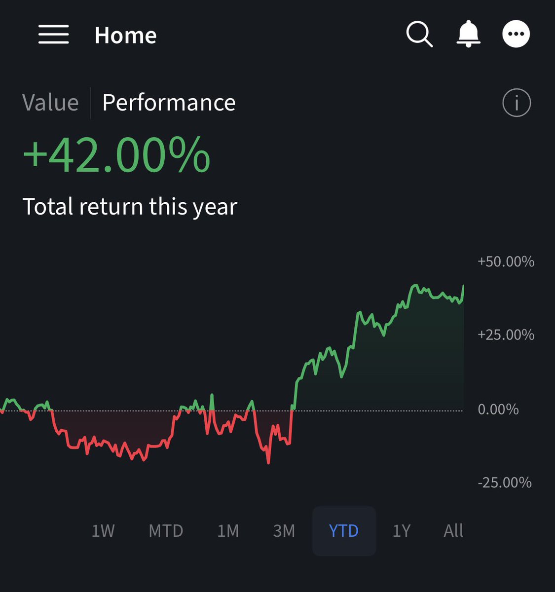 ArthurKaInvest's tweet photo. ATH today because of favorable politics in Brazil 🇧🇷 LOL

Market doesn’t care about fundamentals anymore, only headlines.

But whatever, I still bought $MELI $DLO and $SE when they were down so I can’t complain. https://t.co/Uee5zOvl2N