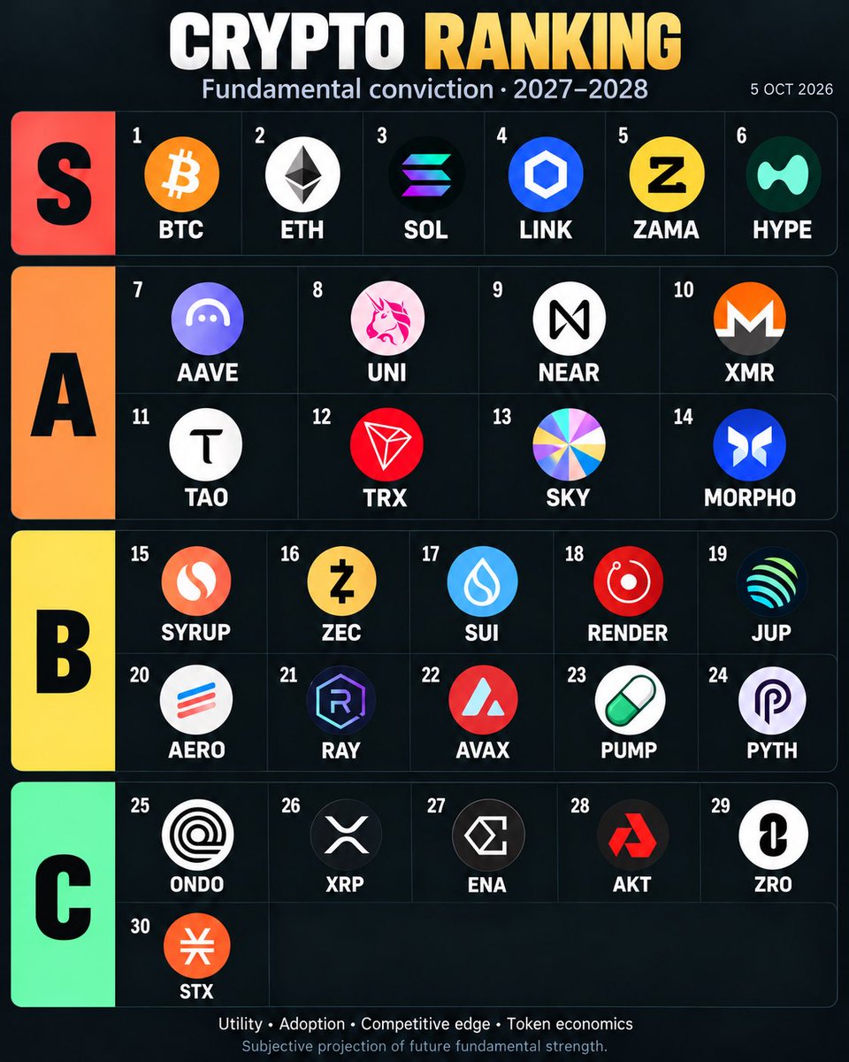 BlockMarketCap's tweet photo. @AltcoinSherpa https://t.co/lCkisfefAZ