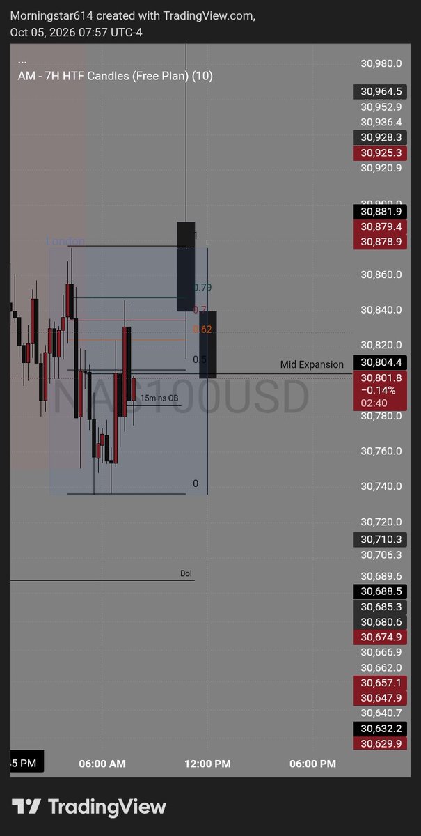 morningstar2460's tweet photo. Short-Term Sells on NQ, 7:50am-8:10am EST Macro. https://t.co/SPxqwWVyEI