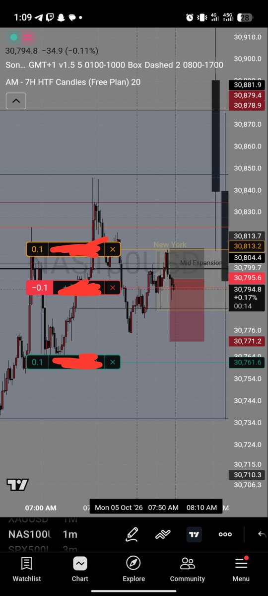 morningstar2460's tweet photo. Short-Term Sells on NQ, 7:50am-8:10am EST Macro. https://t.co/SPxqwWVyEI