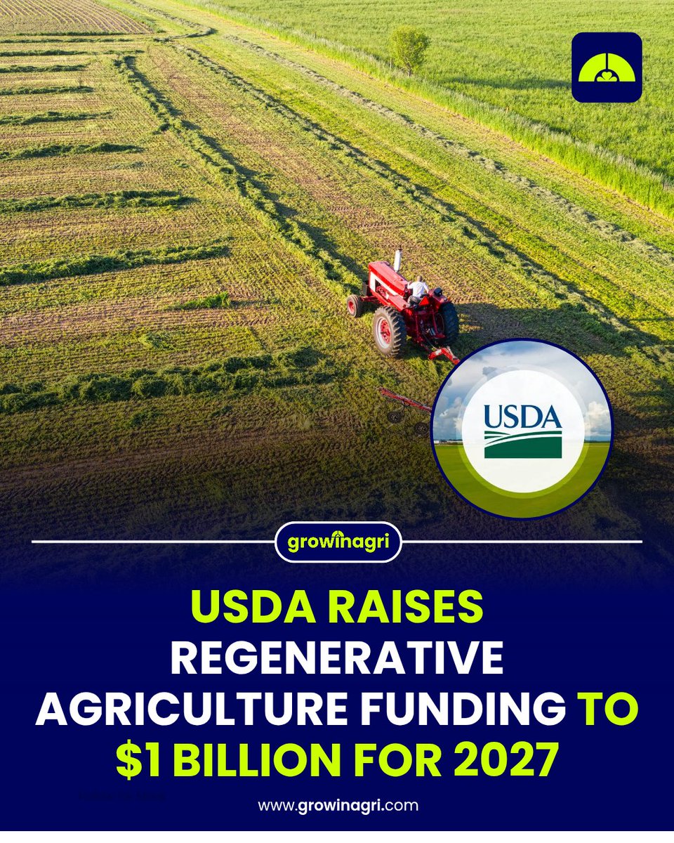 GrowinAgri's tweet photo. The U.S. Department of Agriculture has increased funding for its #Regenerative Pilot Program from $700 million to $1 billion for fiscal year 2027, expanding support for farmers adopting conservation and regenerative practices. https://t.co/4VWq6xKkEW