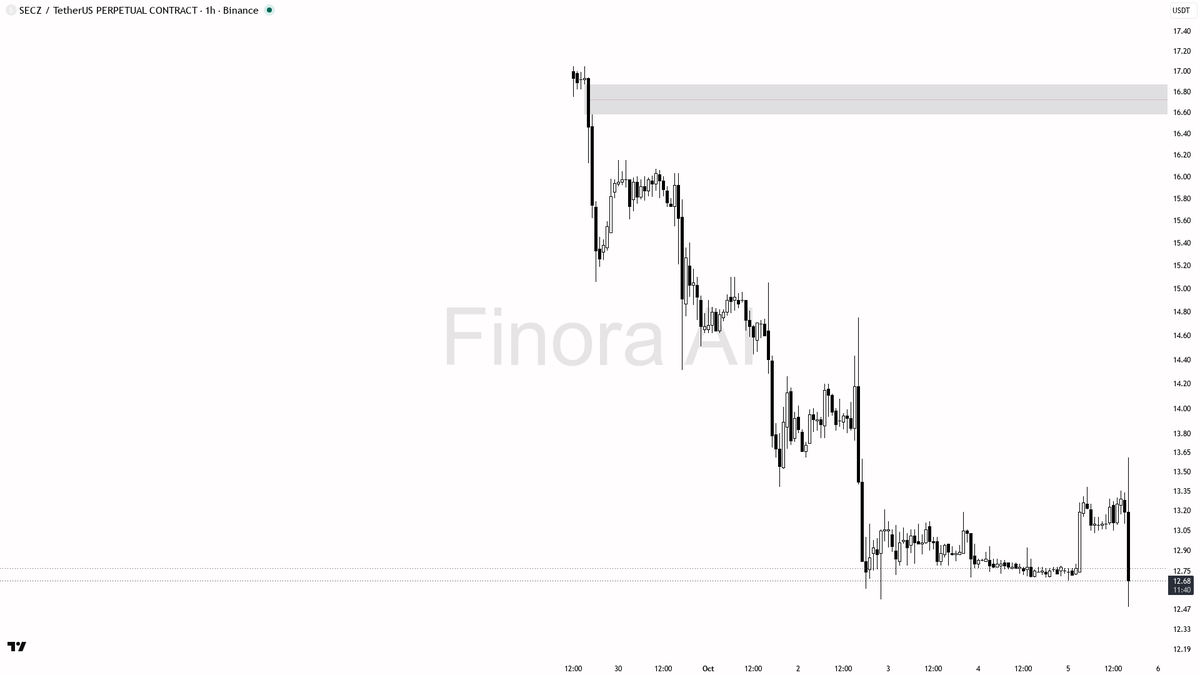 continuation
- this is not investment advice, educational report only

📊 Flow: OI $420K (-0.9% 24h) · funding +0.0741% · taker 0.56×

Your AI trade buddy watch