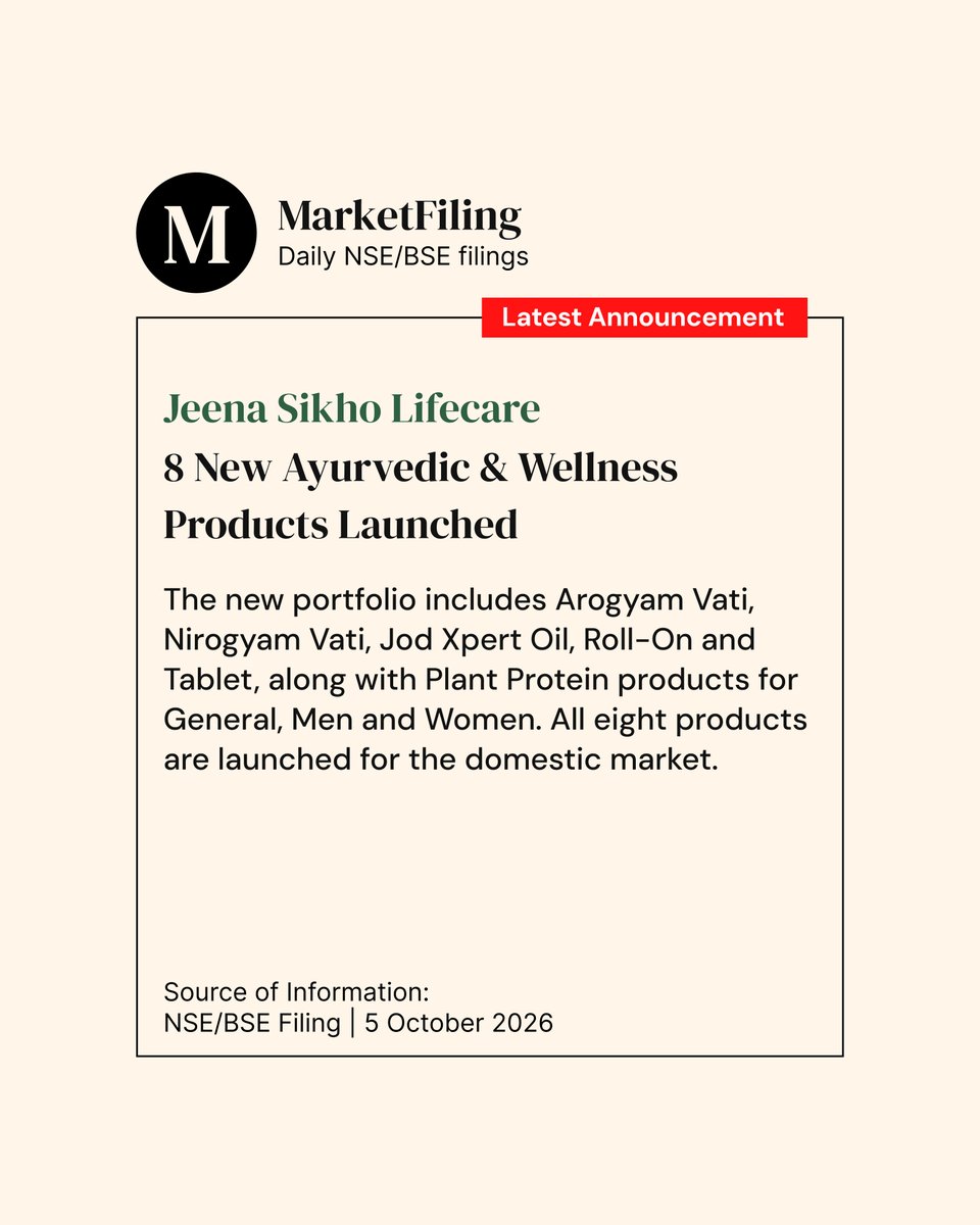 marketfilings's tweet photo. Jeena Sikho Lifecare launched 8 new Ayurvedic healthcare, wellness and nutraceutical products, including Jod Xpert products and Plant Protein products for General, Men and Women. #JeenaSikho #MarketFilings @ChikitsaGuru https://t.co/C50bIzNEWL
