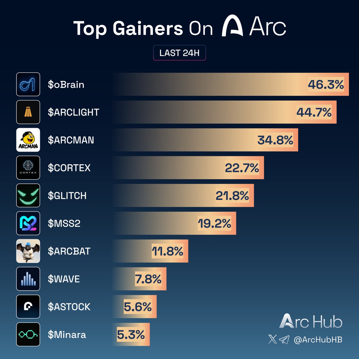 ArcHubHB tweet picture