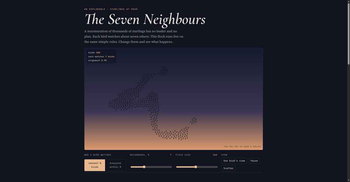 OrbitalDesk's tweet photo. Claude built a starling murmuration simulator. 360 birds, no leader. Each one just watches seven neighbors and the flock emerges.

Tap the sky and a falcon scatters the whole thing. The math is real — try breaking it.

https://t.co/khRnWSsXL7 https://t.co/peFjhy69j4