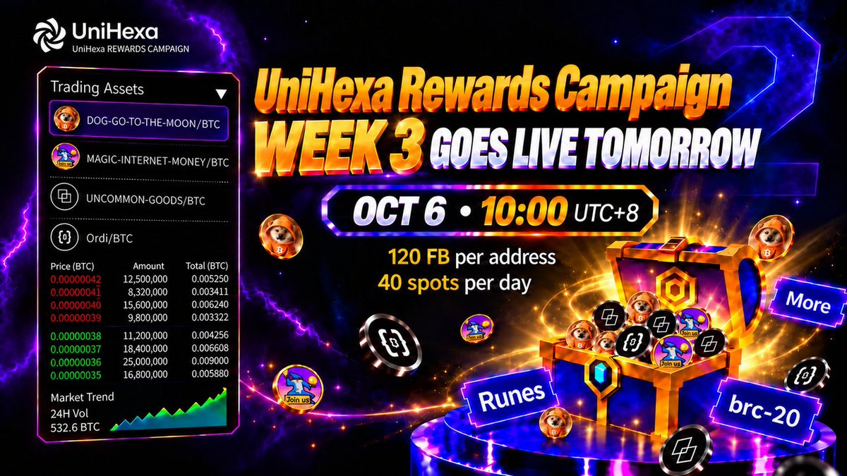 Uni_Hexa's tweet photo. Week 3, Let's gooooooooo.🏃

New day. New week. Fresh start. Let's earn FB rewards⚡

🗓 Starts Oct 6, 10:00 UTC+8

Still holding an unused Task Campaign Whitelist?
This is your signal 👀

🎁 120 FB per address
🎟️ 40 submission spots per day
☘️ First come, first served

- Each daily task window runs from 10:00 to 10:00 the next day, UTC+8.
- One whitelist = One submission.
- Reward claim: From 17:00 UTC+8 the next day, after approval.

1/2
