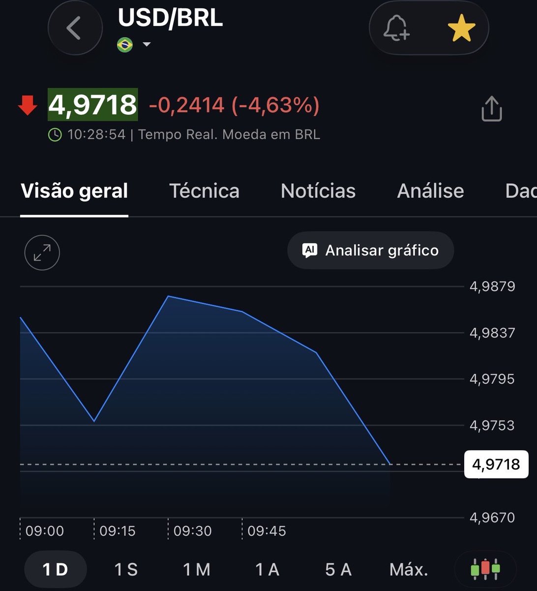 vinii_rx's tweet photo. e o dólar einnnn https://t.co/GqqwixA6FC
