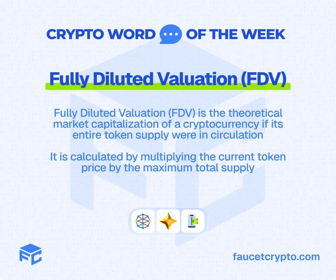 Crypto Word of the Week: Fully Diluted Valuation (FDV)
Fully Diluted Valuation (FDV) is the theoretical market capitalization of a cryptocurrency if its entire token supply were in circulation. It is calculated by multiplying the current token price by the maximum total supply.