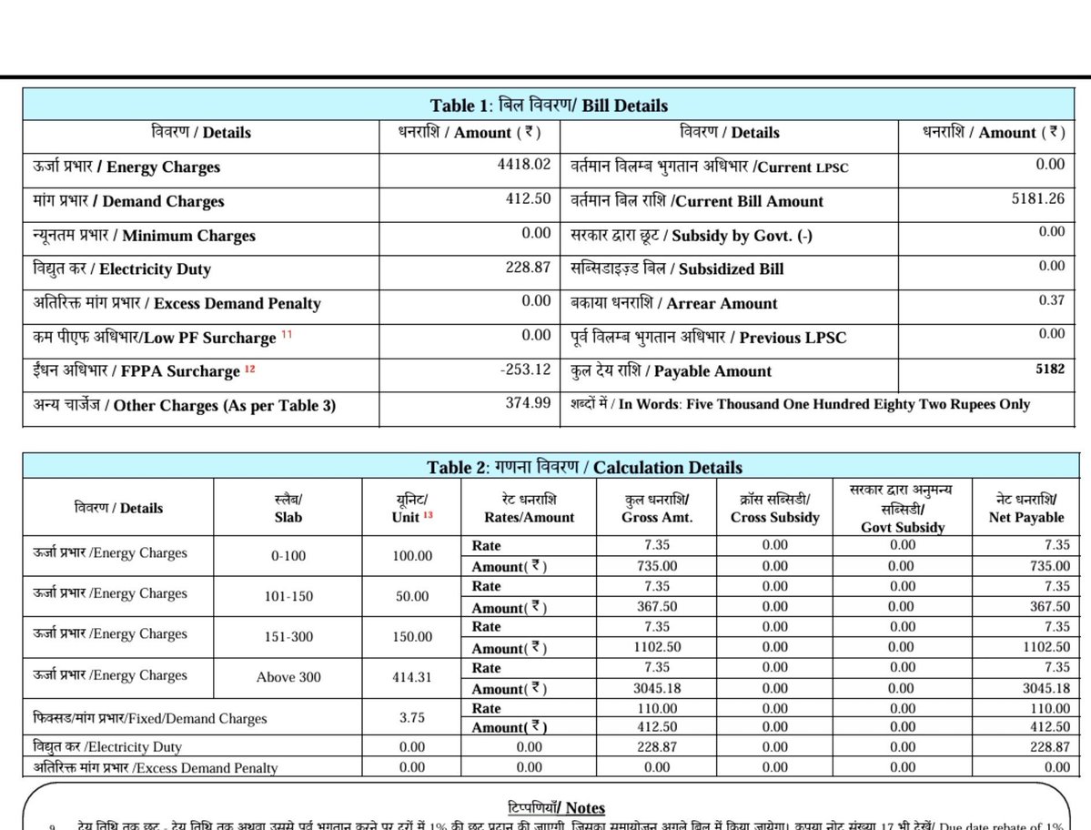 GGuptaBharat's tweet photo. @UPPCLLKO @CMOfficeUP @EMofficeUP @aksharmaBharat @mduppcl Why Govt subsidy rate is removed from the Bills. Calculation is done ok. But Subsidy rate removed from "सरकार दारा अनुमनय सिबसडी/ Govt Subsidy" section. Kindly add the same. Becoz same showing in Tariff order 2026-27 on uppcl website. Kindly update the invoices. 7011370231 https://t.co/xdvwSCeKuK