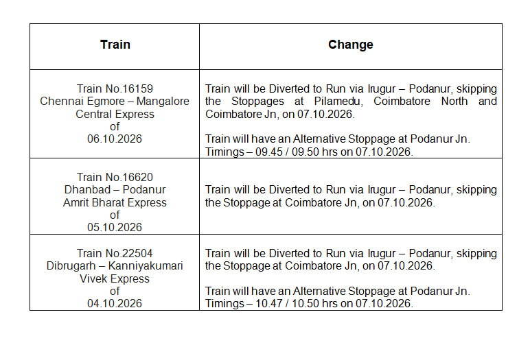 SalemDRM's tweet photo. A few train services to be Diverted
Via Irugur - Podanur,
Skipping Coimbatare Jn,
On 07 October, 2026
To Facilitate the ongoing engineering works in Coimbatore Jn Railway Yard.

Passengers,
Revise your travel plans accordingly.

@GMSRailway https://t.co/m5UZJ8y0MV