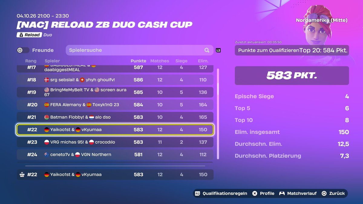 yaikoofnz's tweet photo. Not Qualed ZB NAC Because of 1 Point 🇺🇸 @vKyumaa https://t.co/VKklPgGxI7