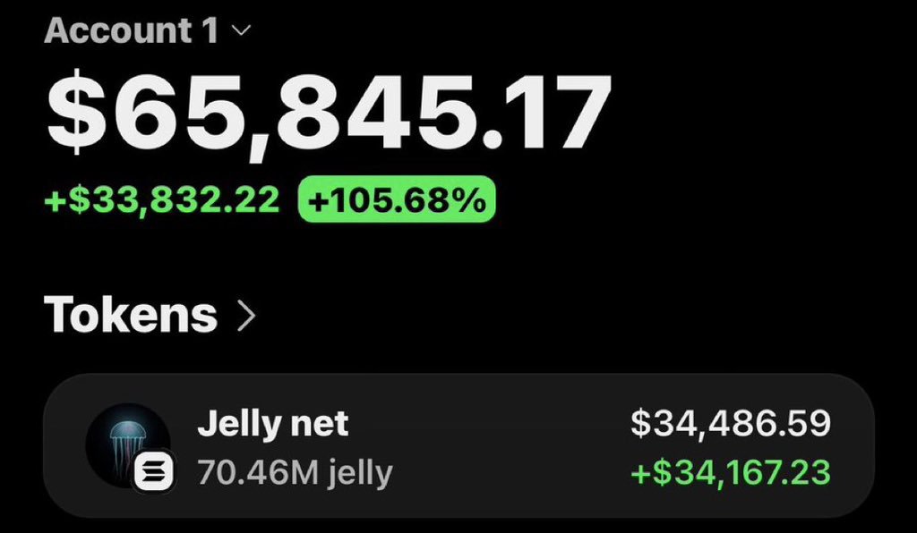 Massivepumpmast's tweet photo. $JELLY was put on the TG radar early while the price action was just starting to gain traction. 📈🔥
Members got positioned early and managed their trades as the setup developed.
Want access to the next setups? 🚀
DM me to join the TG & Discord.

CA:
"CyDJMENR6Sbtwj4erhuARNa5cNbeK92GpNAGyXLVpump"
#Crypto #Trading #Altcoins