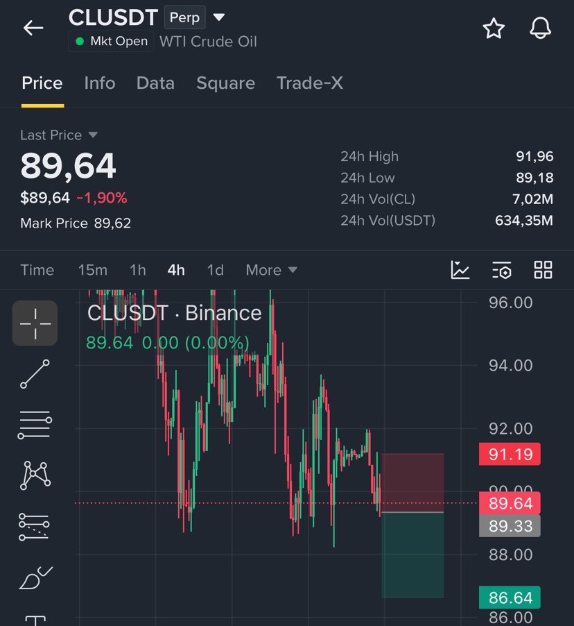 $CL listen... open big short 

🚀 Join Our Official Telegram & Get VIP Access ➡️ <https://t.co/ecEm7NifQD>

entry 89,5-92
sl 92,8
tp 87-85 
 [📷](https://pbs.tw