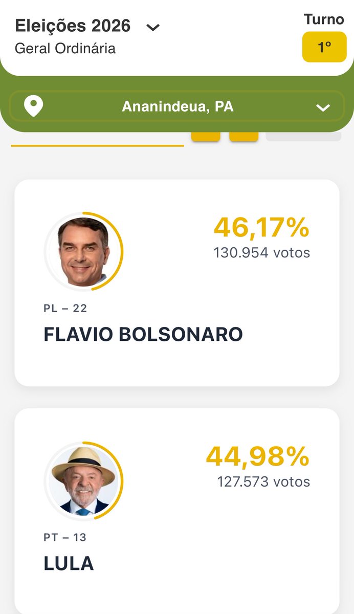yvisurfistinha's tweet photo. Por isso que ninguém gosta de ter date com quem mora em Ananindeua https://t.co/i20t6urwfF