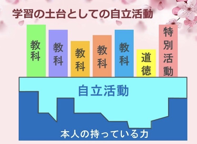 think_nurture's tweet photo. @imoken0309 おもしろいお話ですね！
思い出したら是非教えてください♪
多分、イメージとは異なると思いますが、こんな図はよく見かけます👀 https://t.co/bzcq5FxEf4