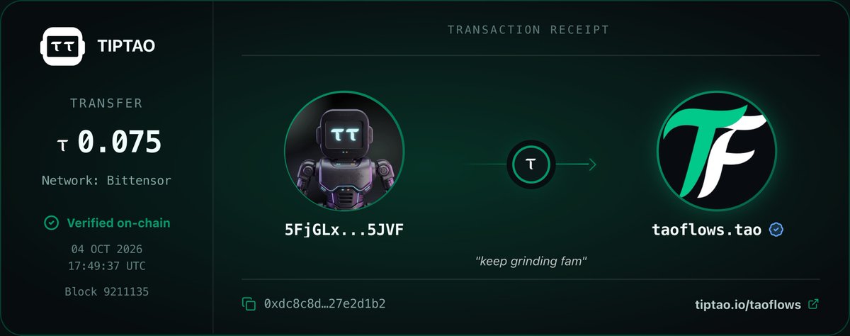 tip_tao_'s tweet photo. Another $TAO tip finds its way to a Bittensor community builder ☕️

@RadoTsc just tipped 0.075 $TAO to @taoflows_app in appreciation for the work they’re doing.

Generous tip. Real appreciation. 
Community supporting community 🫶 https://t.co/wGbhfbcr6t