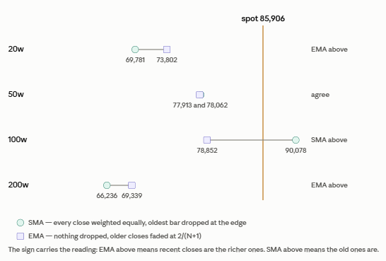 JBulkeley's tweet photo. @Wealthmanager Added perspective https://t.co/5CTJozErLZ