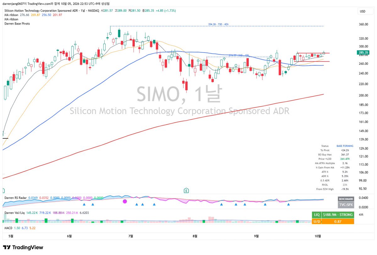 TraderDarrenKR's tweet photo. $SIMO

ready to go https://t.co/sqIvkyflz2