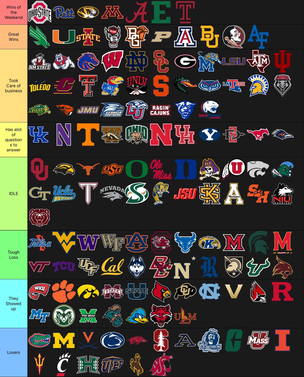 COLLEGEFBONLY's tweet photo. 🚨 WEEK 5 PERFORMANCES 🚨 

How did your team perform this weekend? 

What did I miss? https://t.co/8ZpTtkpyZX