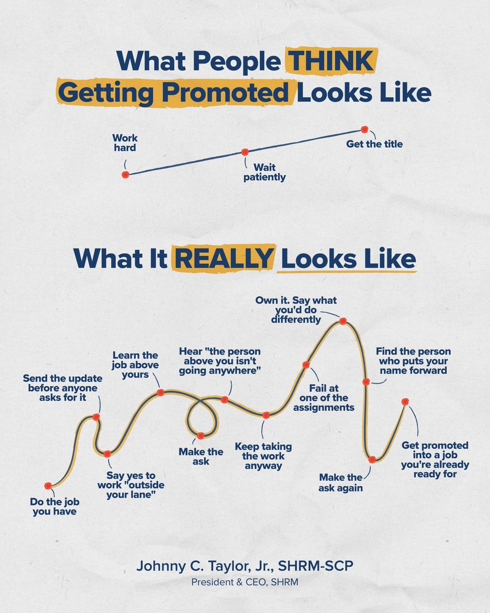 JohnnyCTaylorJr's tweet photo. Most people think a promotion takes three steps: work hard, wait, get the title.

It takes 12. The nine nobody told you about are here. https://t.co/YBBLSxEDY6