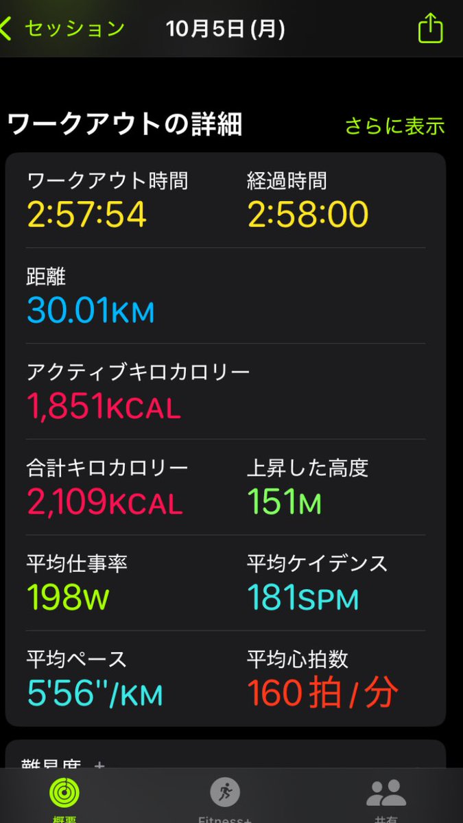 soi1455363's tweet photo. 初めて練習で30km走ったぞ〜！！
20km以降失速してしまってまだまだだなと🥹🥹練習頑張るぞー！！🏃‍♀️

#30km走
#ランニング女子
#横浜マラソン2026予定 https://t.co/f6aobkUZGN