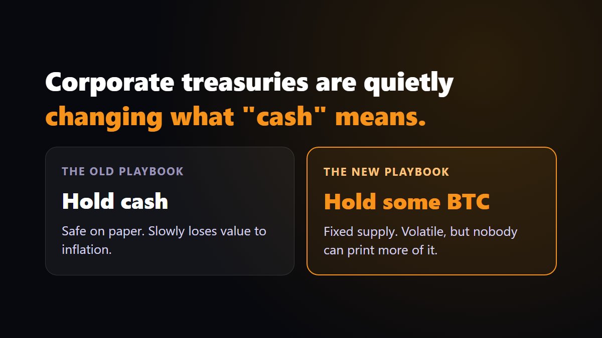 Chatple_com's tweet photo. @pete_rizzo_ Wild that a company which only started buying in 2024 is already near the top of the list. The real shift isn't one big buy, it's treasuries treating BTC as a normal reserve asset instead of a bet. https://t.co/cbDxTmZMlm