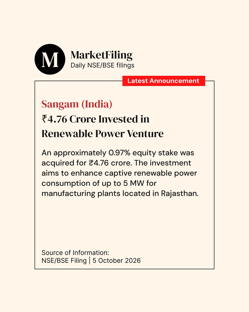 marketfilings's tweet photo. Sangam (India) acquired an approximately 0.97% stake in CGE II Hybrid Energy for ₹4.76 crore to enhance captive renewable power consumption of up to 5 MW at its Rajasthan manufacturing plants. #SangamIndia #MarketFilings https://t.co/MiOyOzr2yz