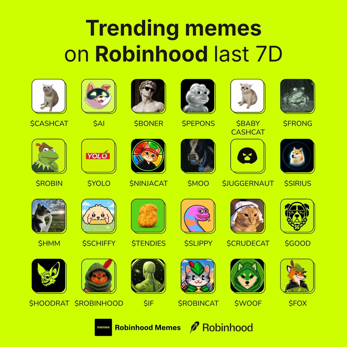 MemesRobinhood's tweet photo. Trending memes on Robinhood last 7D

What’s leading the pump today?👇

$CASHCAT
$AI
$BONER
$PEPONS
$BABYCASHCAT
$FRONG
$ROBIN
$YOLO
$NINJACAT
$MOO
$JUGGERNAUT
$SIRIUS
$HMM
$SCHIFFY
$TENDIES
$SLIPPY
$CRUDECAT
$GOOD
$HOODRAT
$ROBINHOOD
$IF
$ROBINCAT
$WOOF
$FOX https://t.co/2yobWJCYhK