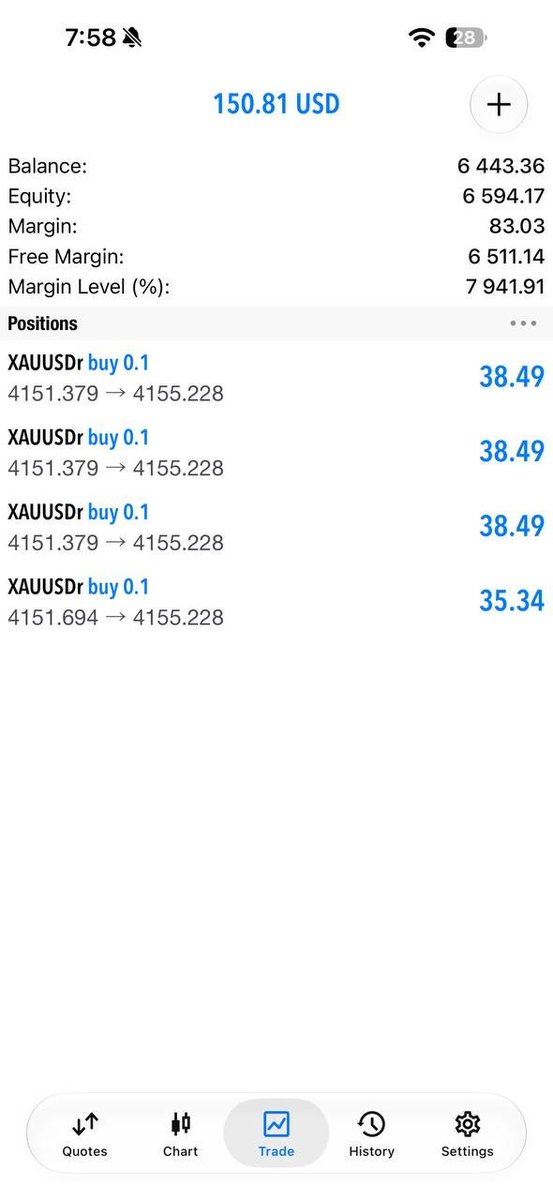 charlimq's tweet photo. 📍 TRADE CLOSED IN PROFIT

40+ PIPS SECURED 💰

Patience found the entry.
Discipline handled the rest.
🔗 Join us for the next setup:
https://t.co/xIfesDk9dz

#XAUUSD #GoldTrading #Trading https://t.co/XJtbevTaYq