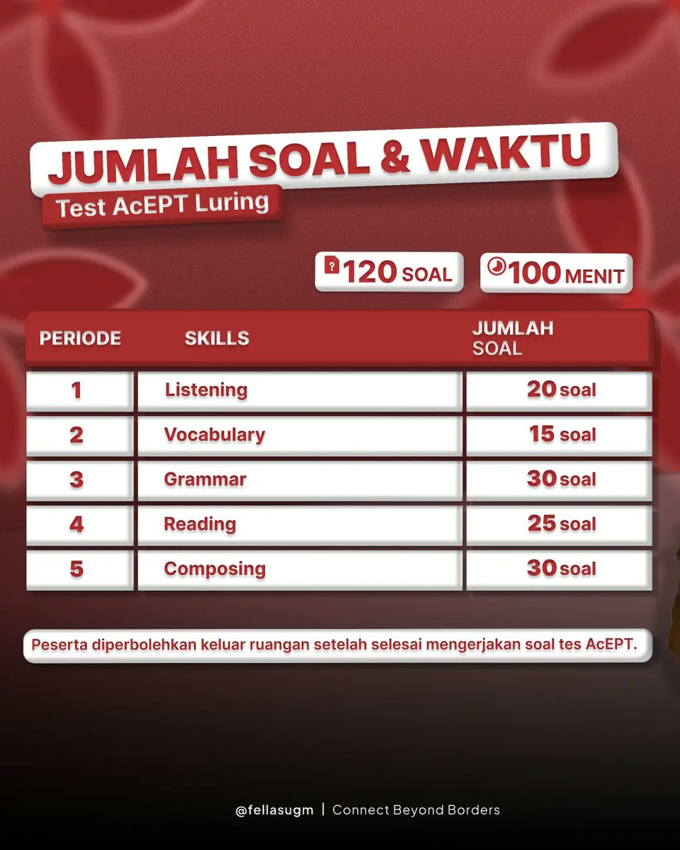 pesanbuku17's tweet photo. Jadwal ujian AcEPT UGM Luring Oktober 2026
info paket soal dan TO PAPs dan AcEPT UGM :
https://t.co/qBVYUCJkJ6
#kelasbahasa #papsugm #ugm #aceptugm #ppdsugm https://t.co/VHouJN7HK7