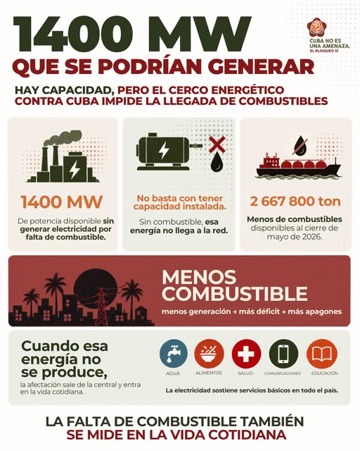EmbaCubaEtiopia's tweet photo. "When fuel is scarce, households, hospitals, schools, and essential services are affected.
The energy blockade imposed by the United States on Cuba ultimately impacts the most everyday aspects of life: the lives of millions of Cubans.
#CubaNoEsUnaAmenaza, but the blockade is." https://t.co/83z8WCiqO0
