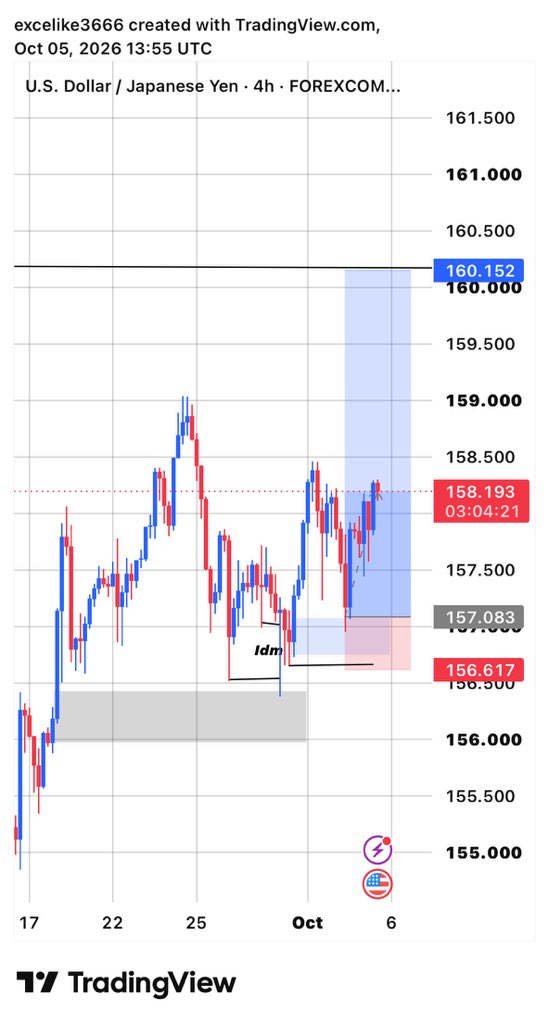 Exceltrades3666's tweet photo. @Chizzy_tm Good days are coming!! https://t.co/xnNlYe9nUA