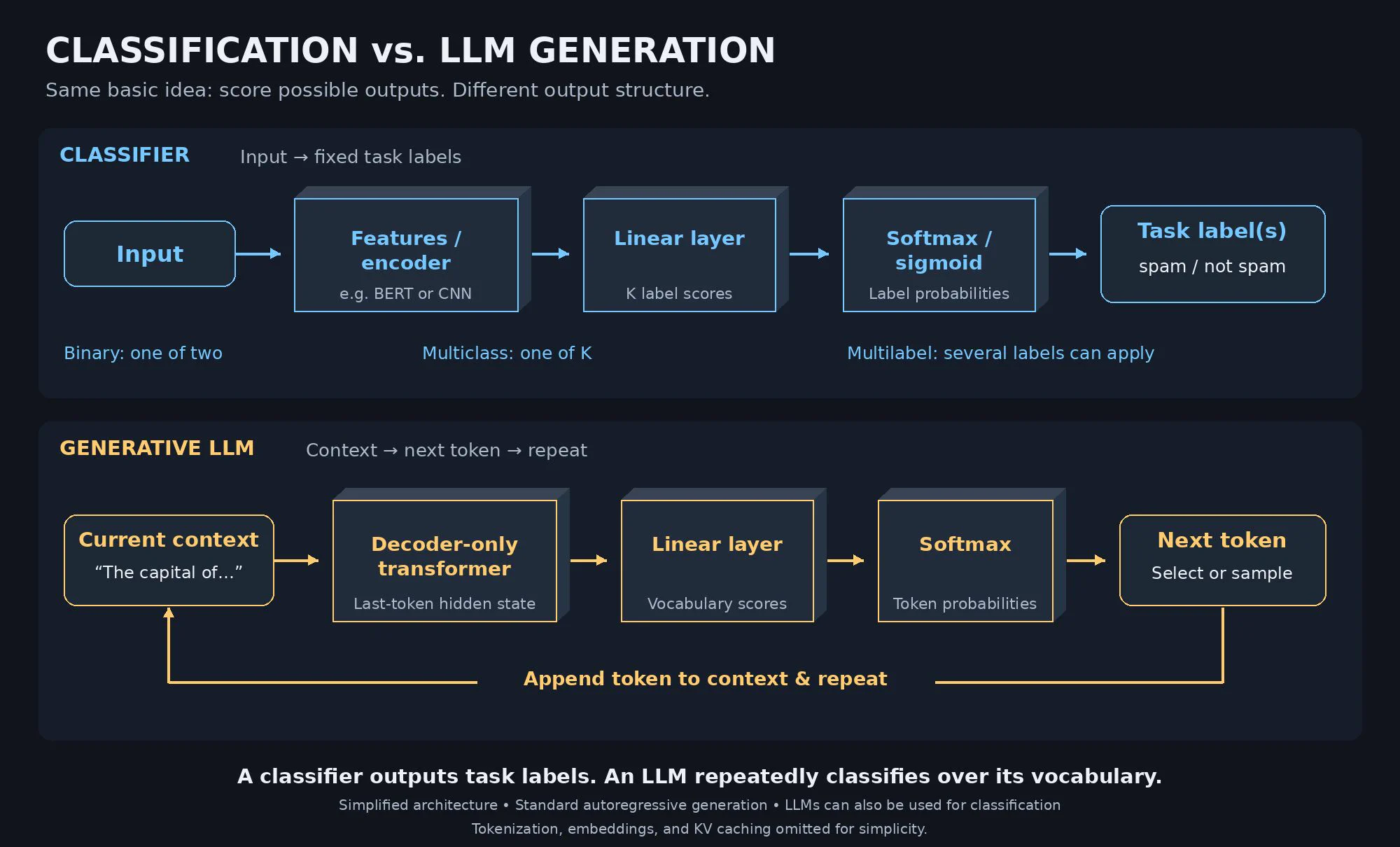 SemiAnalysis on X: "Jev is a new model from TypeSafe AI which has made ...