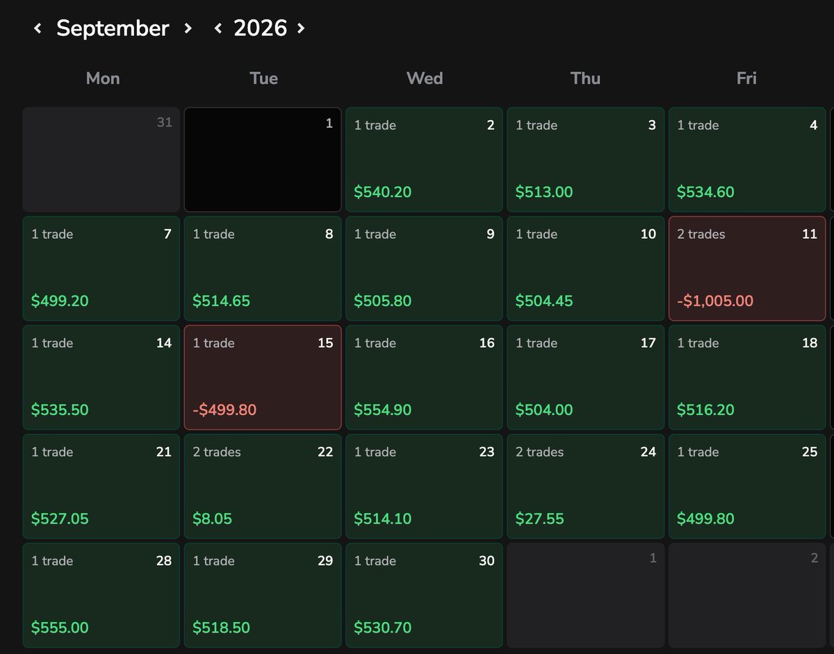 WhizzTrades's tweet photo. become profitable before 2027 with these 2 simple steps:

low resistance liquidity

and iFVGs

comment “LRL” and I will send you my free guide 👇 https://t.co/utw0TDvn7T