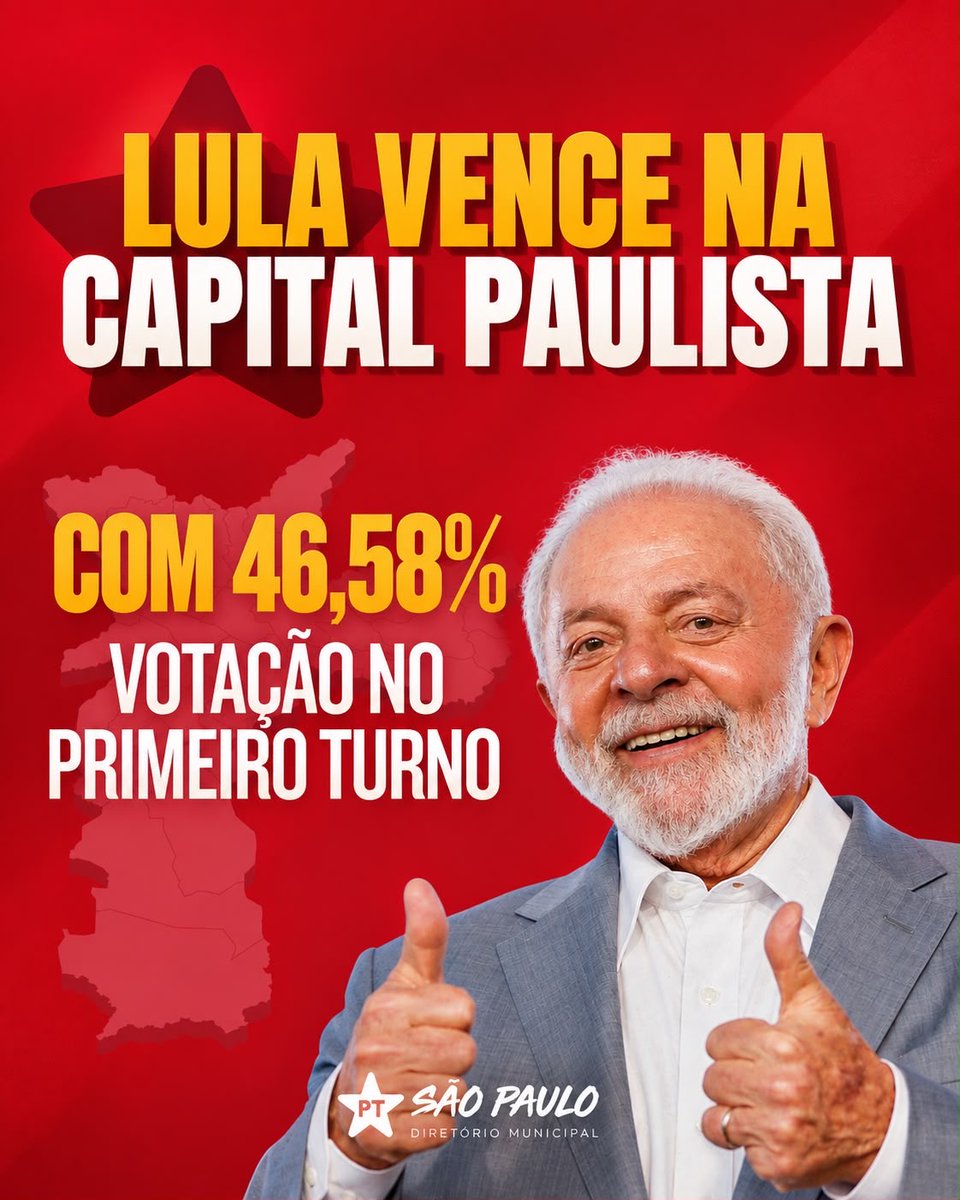 ptsaopaulosp's tweet photo. 🚩 Lula vence na capital paulista! ❤️

Com 46,58% dos votos no 1º turno, São Paulo mostrou sua força. Agora é ampliar esse resultado e seguir juntos rumo à vitória no 2º turno! ✊🏽⭐ https://t.co/C7McPfsbpl