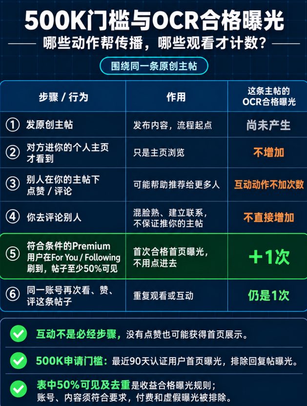 ZhenDouAI's tweet photo. @Baye520 被标记了，互动/关注，可以少一些
原帖可以继续发😉 https://t.co/5oU7pzsmiw