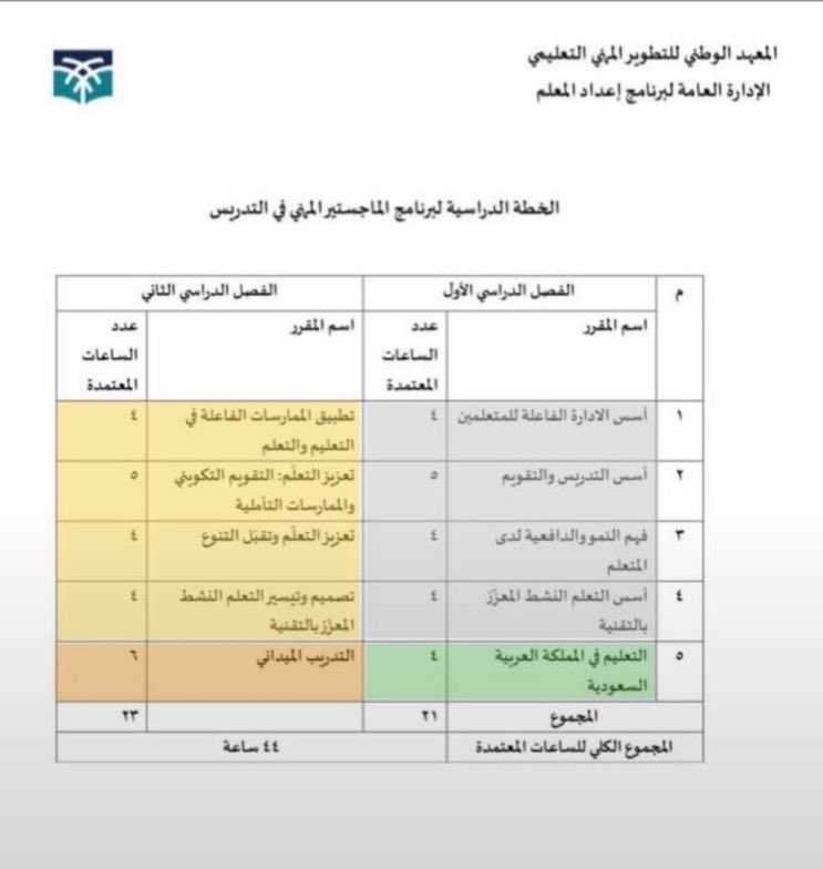 SU_LA9's tweet photo. خطة من أخذ التربوي مسبقًا 16 مادة مع النزول الميداني سنة كامله
حصلت على #الدبلوم_التربوي بمعدل عالي ومرتبة الشرف !
ألا تكفي و #يستثنى من دراسة الماجستير؟ أراها تشمل و تزيد عن خطة الماستر المهني
ضروري يتم انصافنا واستثناءنا من دراسة الماجستير
#اعفا_التربويين_من_الماجستير https://t.co/ASRAEAYX5L