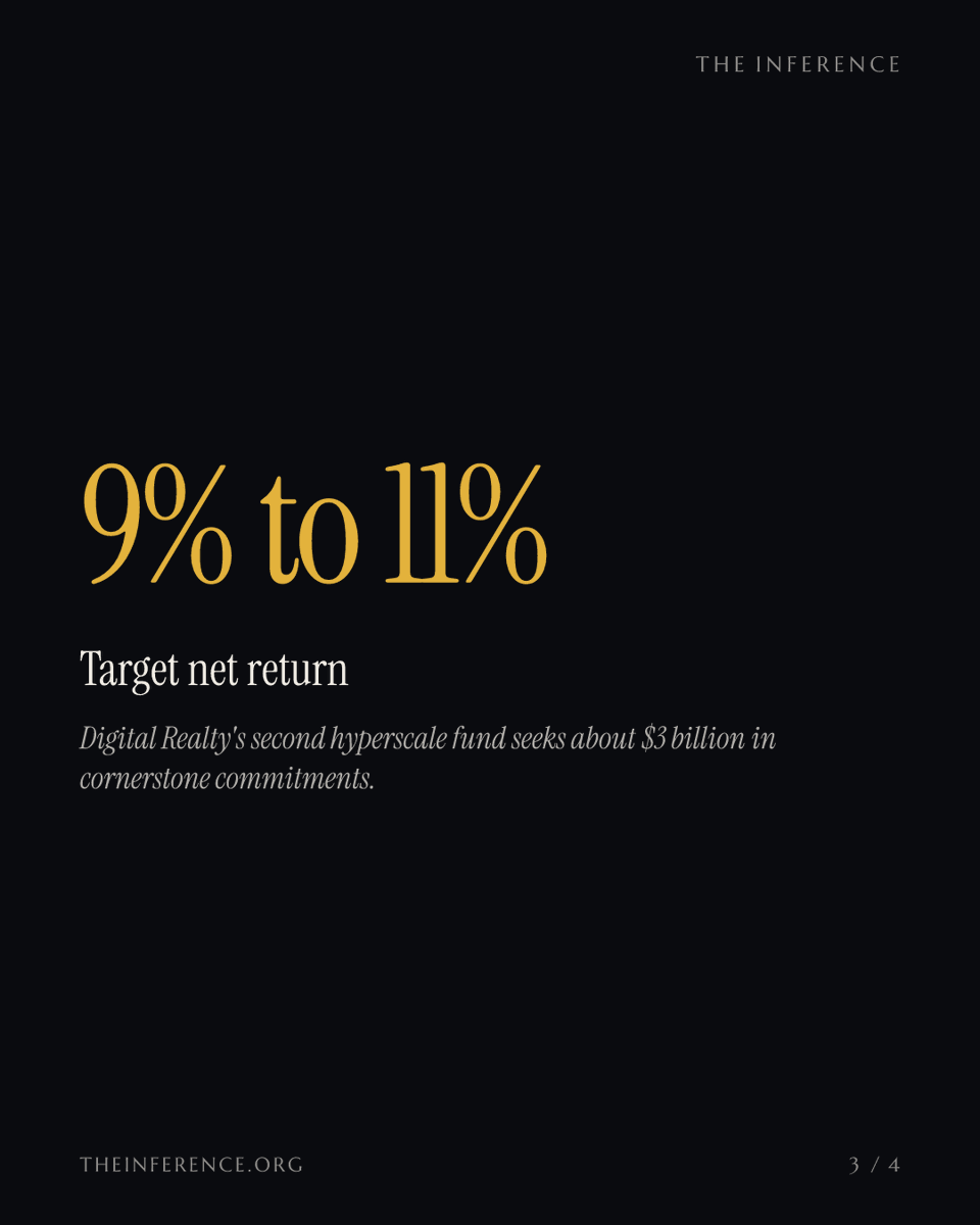 inference_org's tweet photo. Arkansas teachers' pension put $100 million into Digital Realty's new AI data center fund, which targets 9% to 11% a year. Jeff Olin rode the stock from $140 to $178 and sold it over the same risk.

https://t.co/1xnVQohRSb https://t.co/CRB0X4uOti