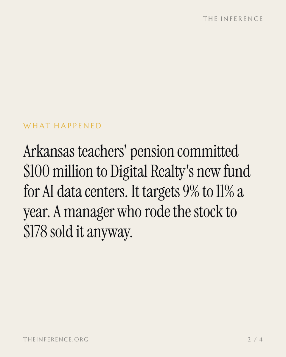 inference_org's tweet photo. Arkansas teachers' pension put $100 million into Digital Realty's new AI data center fund, which targets 9% to 11% a year. Jeff Olin rode the stock from $140 to $178 and sold it over the same risk.

https://t.co/1xnVQohRSb https://t.co/CRB0X4uOti