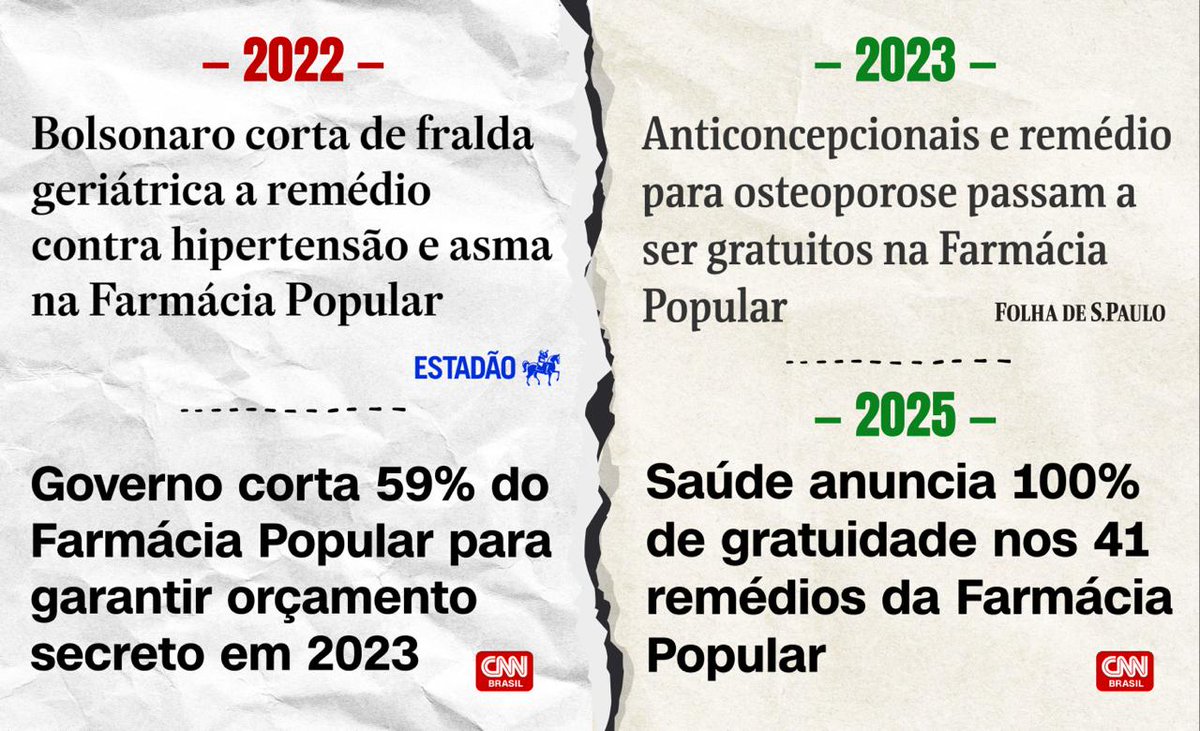 ricardope's tweet photo. Remédio de graça para quem não pode pagar.   

O pai de flávio bolsonaro tentou destruir o Farmácia Popular, mas com o retorno de Lula à presidência até aumentou o número de medicamentos gratuitos. 

Reeleger Lula é manter o Farmácia Popular. https://t.co/y7oL317blq