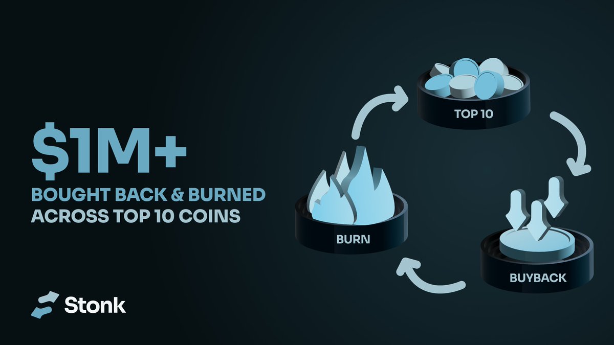 LaunchOnSF's tweet photo. $1,000,000+ bought back and burned across StonkFun’s top 10 coins by market cap.

Powered by the Ecosystem Flywheel.

https://t.co/ZbbboBGwBg https://t.co/o5JA1vEisH