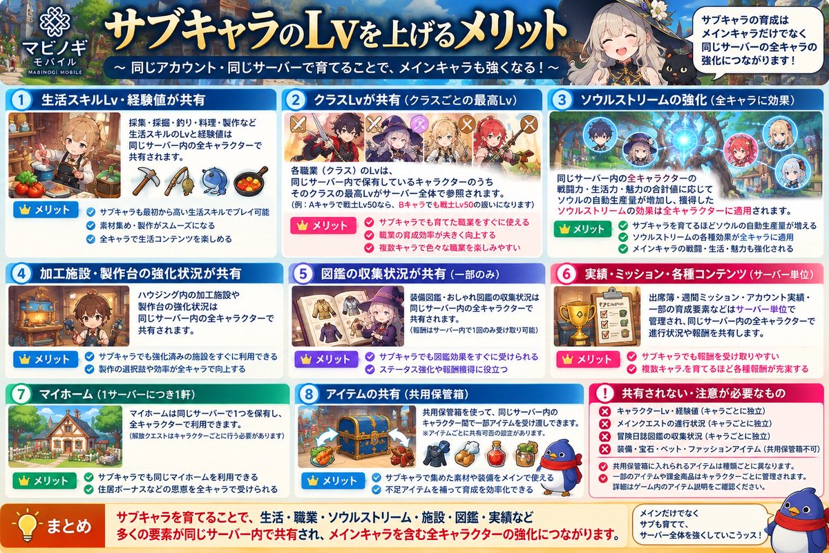 Prinny_iwashi's tweet photo. めっちゃ調べてまとめたッスけど
情報量があり過ぎて...

あくまでも参考程度に！！

#マビモバ
#マビノギモバイル https://t.co/IVZ2yvCA9Y