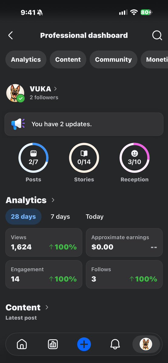 vladrooman's tweet photo. DAY 6/60.

TikTok stopped moving.

Facebook didn’t.

Current snapshot:

TikTok: 240.3K views
Instagram: 5,010 views / 98.6% non-followers
Facebook: 1,624 views / 14 engagements / 3 follows

Yesterday Facebook was at 1,336.

Today: 1,624.

Not viral. Not impressive yet.

But that’s exactly why I’m documenting this.

Anyone can screenshot the win after it happens.

I want the boring part on record too.

Still following the course.
Still testing.
Still $0 earned.
